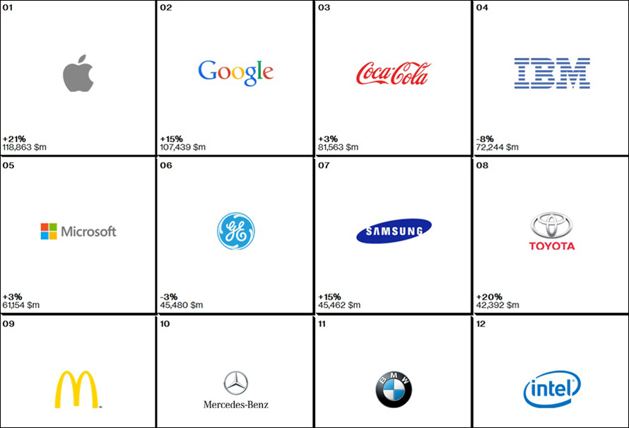 worlds-most-valuable-brands