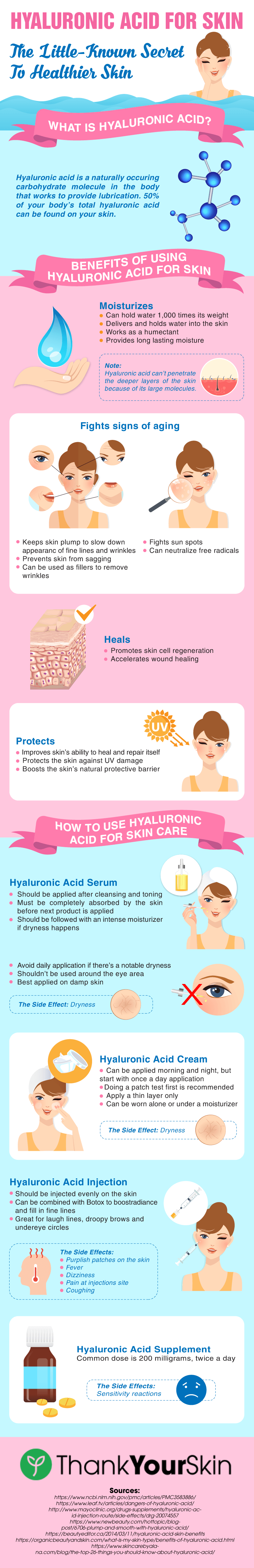 Hyaluronic Acid For Skin