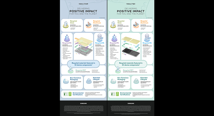 Infographic Galaxy Z Flip5 and Z Fold5 Delivering Positive Impact for the Planet