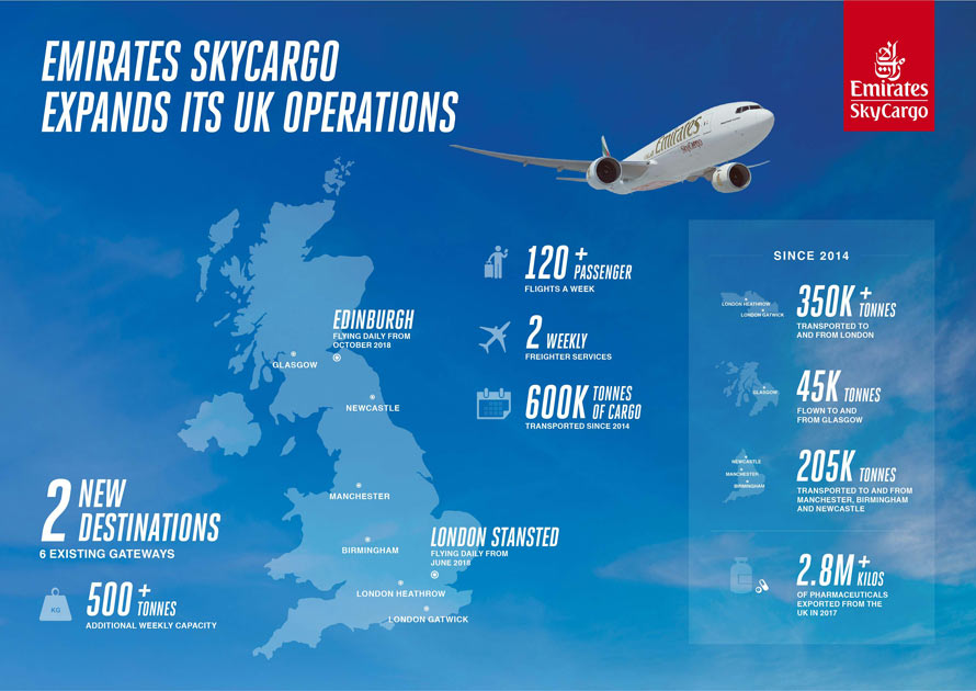 Emirates SkyCargo set to expand footprint in the UK image