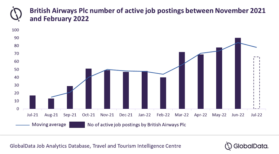 Tourism industry recovery in Europe slows as airlines fail to adequately prepare for travel rebound says GlobalData
