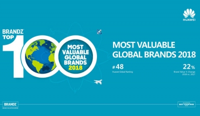 Huawei features in BrandZ™ Most Valuable Global Brands Top 50 for the third consecutive year