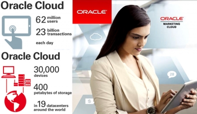Oracle Expands Oracle Cloud Portfolio with Introduction of Six New Platform Services