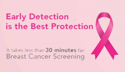 Durdans Hospital Encourages Screening for Breast Cancer