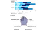 Huawei Named Sole Leader in GlobalData 2025 "5G RAN : Competitive Landscape Assessment"