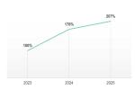 Kaspersky : DLL hijacking attacks have doubled since 2023