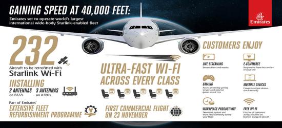 Gaining speed at 40,000 feet: Emirates set to operate the world’s largest Starlink-enabled international wide-body fleet, bringing ultra-fast connectivity on 232 Boeing 777 and A380 aircraft