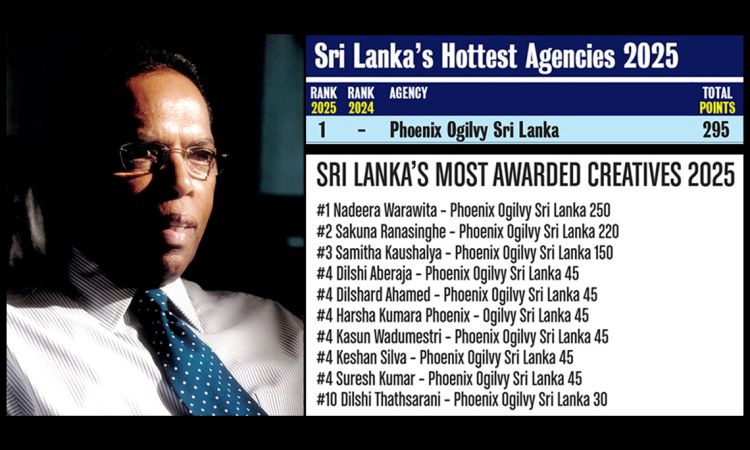 Phoenix Ogilvy Dominates Sri Lanka’s Creative Rankings