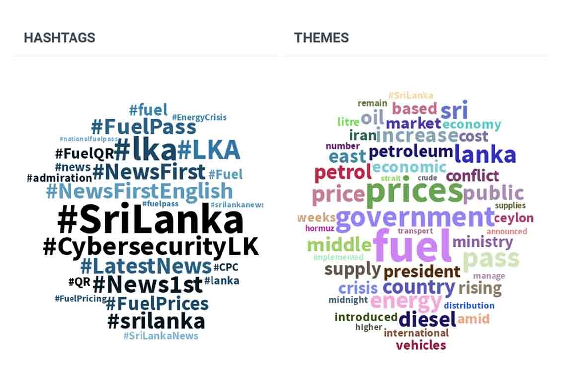 Sri Lanka's Fuel Crisis Through the Lens of Real Conversation