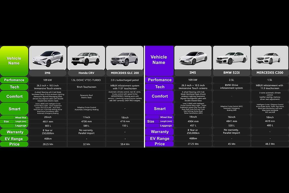 Six cars one decision Which is the best value for your money