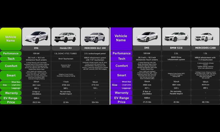 Six cars, one decision : Which is the best value for your money?