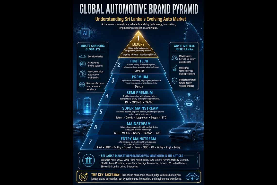 Understanding the Global Automotive Brand Pyramid in Sri Lanka’s Evolving Auto Market