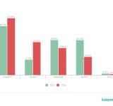 Malware attacks on SMBs disguised as AI services surged by five times in 2026, Kaspersky reports