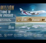 One million connections and counting : Emirates customers embrace Starlink Wi-Fi