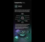 Kaspersky Launching AI Protect in Asia Pacific to Defend Enterprises Against Rising AI-Powered Threats