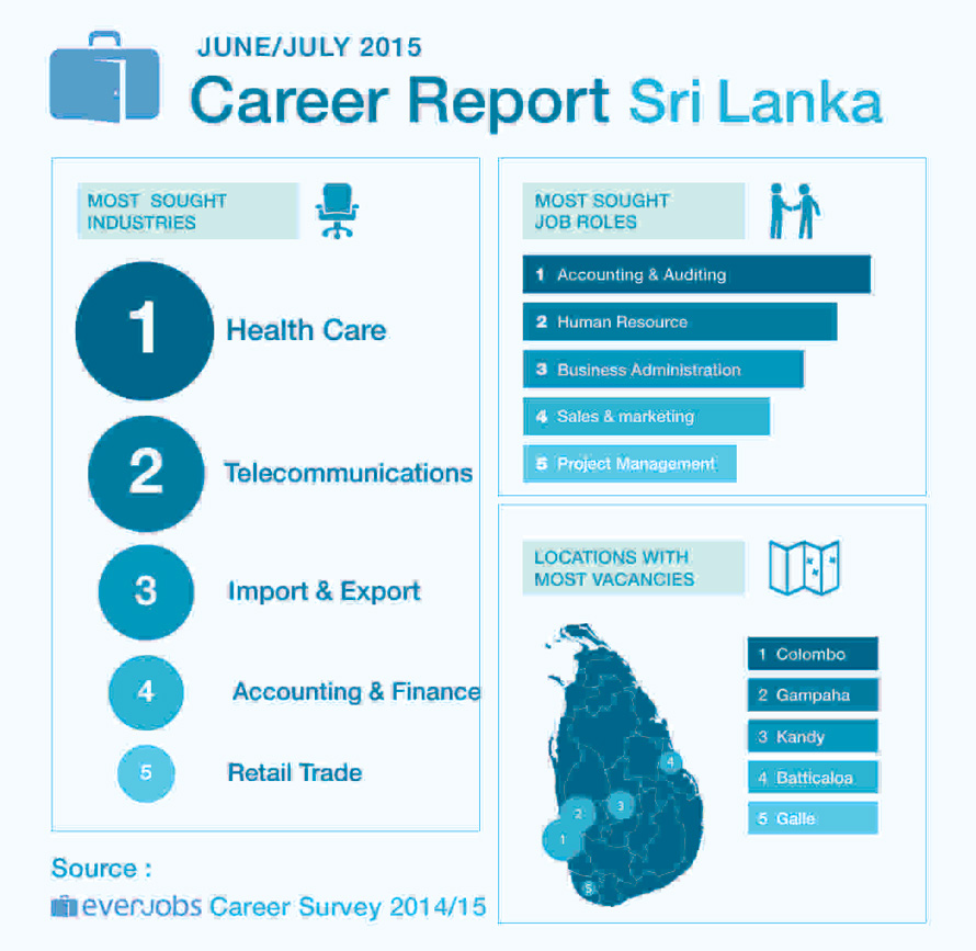 Professional job opportunities soar in the healthcare sector