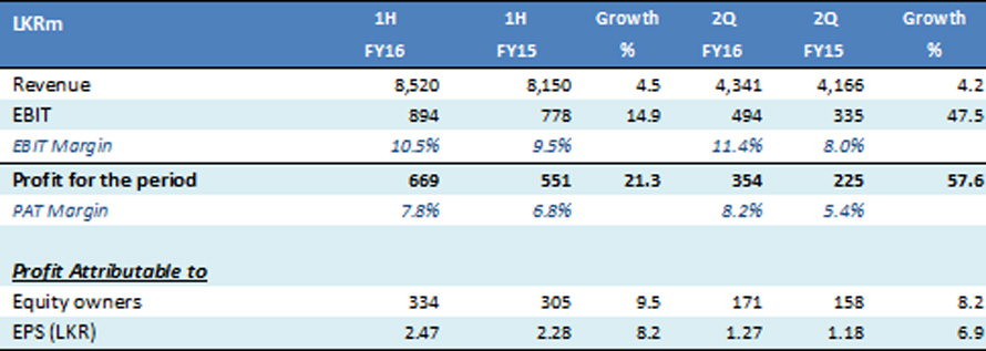 Sunshine Holdings PLC revenues image 1