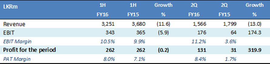 Sunshine Holdings PLC revenues image 5