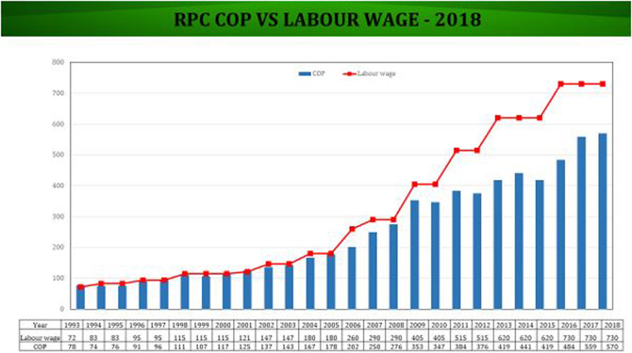 estate sector wages image 2