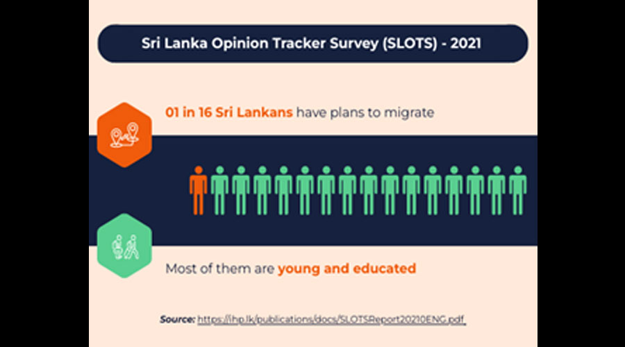 Youth Migration Understanding the Current Context by Center for Poverty Analysis