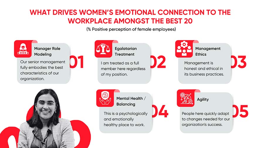 Great Place to work Sri Lanka announces the Best Workplaces for Women 2025