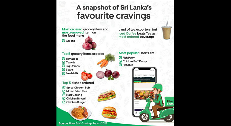 Uber s 2022 Cravings report reveals Sri Lanka s love and hate relationship with onions