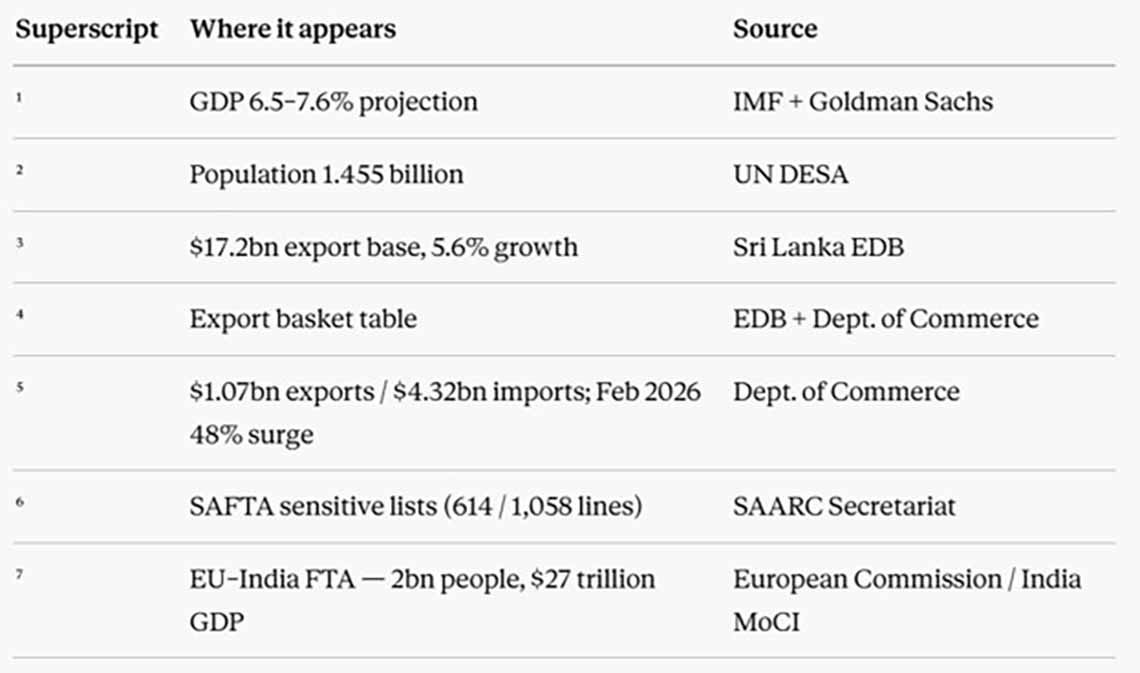 Sri Lanka Export Future Lies Across the Palk Strait by Bradley Emerson Image 2