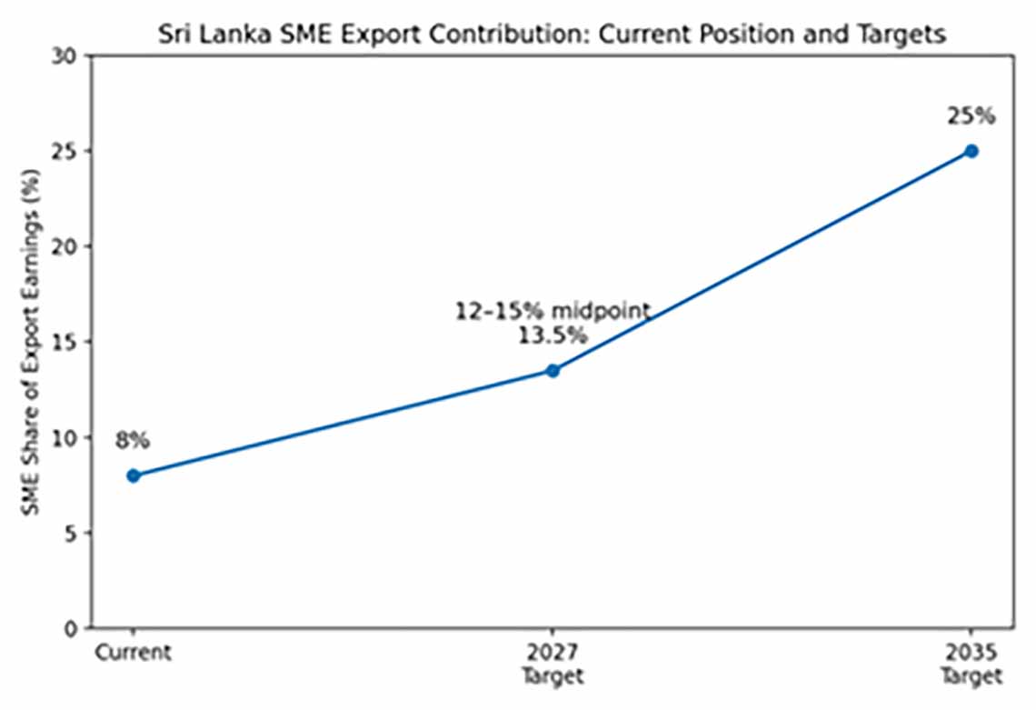 SriLanka SME Apparel Sector Needs a National Sustainable Industries Policy Framework Image 3