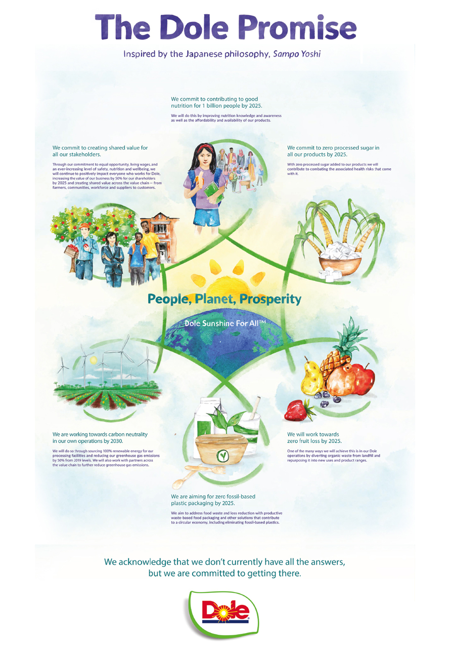 Dole Announces its Promises Bringing Interdependent Prosperity to People and the Planet