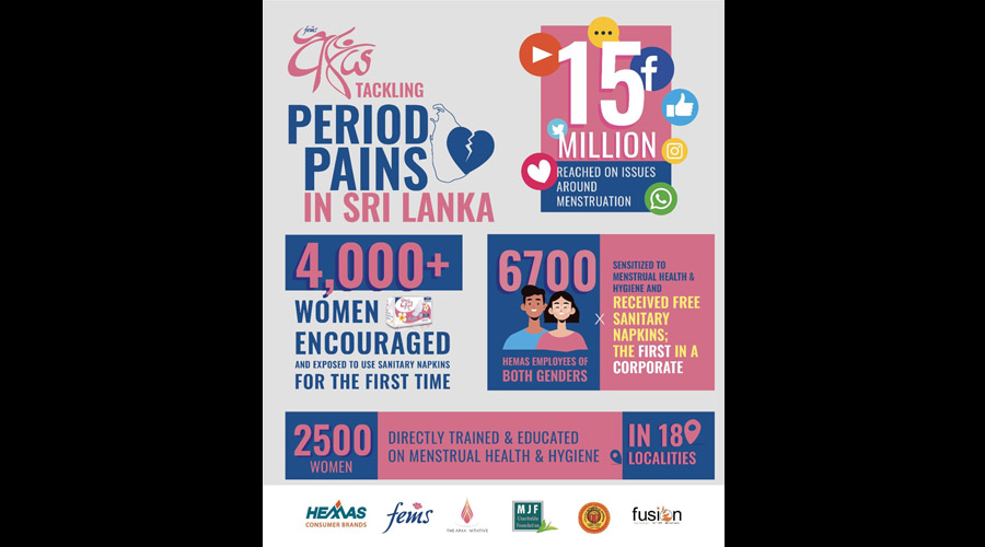 Fems AYA Celebrates the first year of its journey of eradicating period poverty