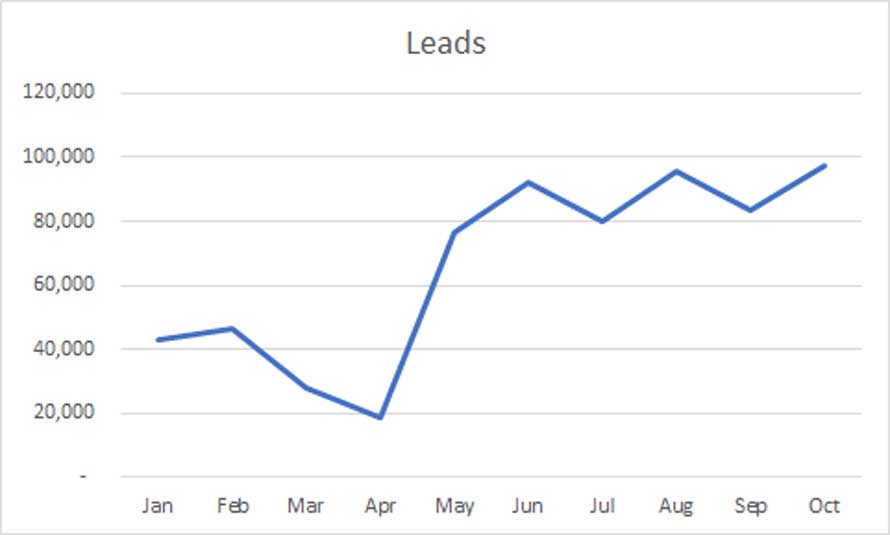 Sri Lankan Property Market Still Stable Amidst 2nd COVID 19 Wave image 1