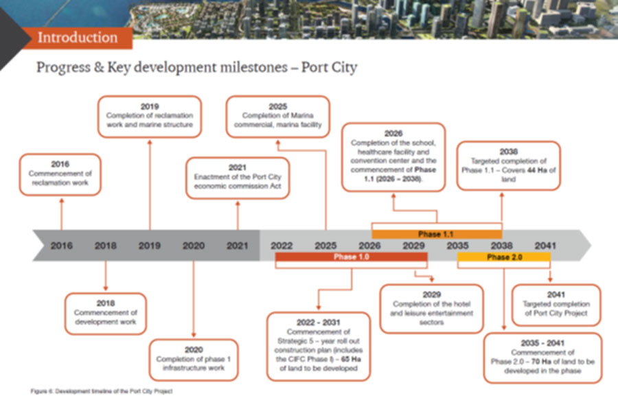 Progress and Key Development Milestones Port City