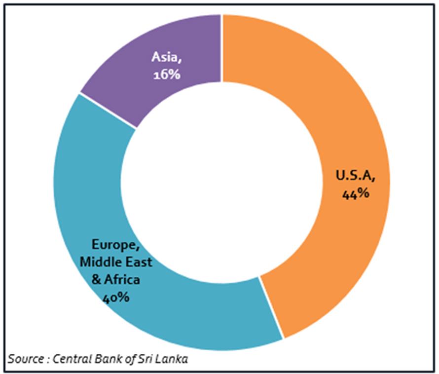 Ceylon Dollar Bond Fund