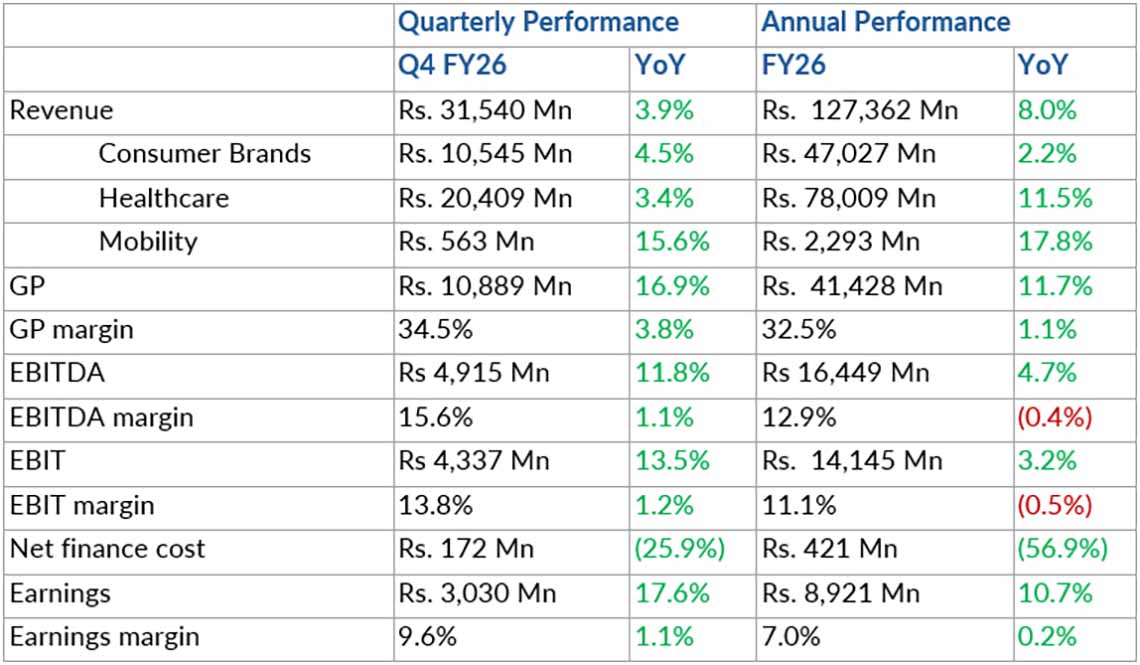 Hemas Holdings Profit