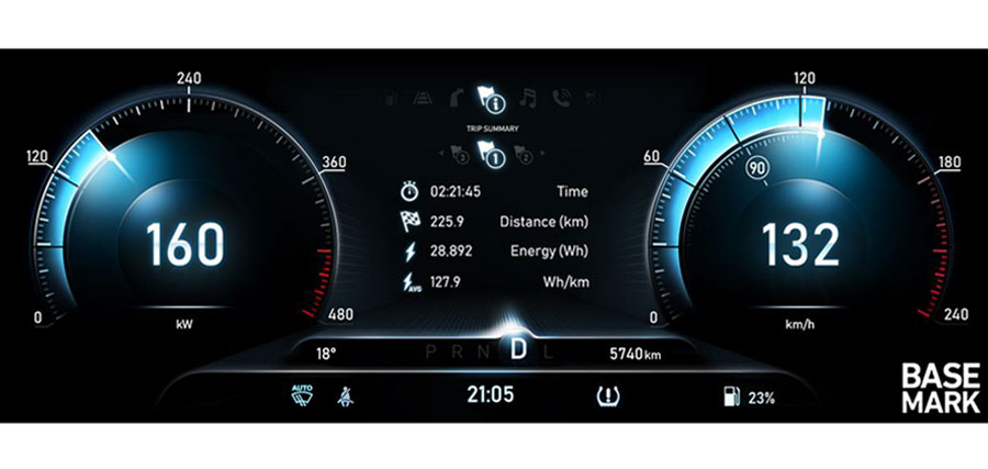 Basemark Launches ISO 26262 Compliant Graphics Solution for Automotive HMI Systems