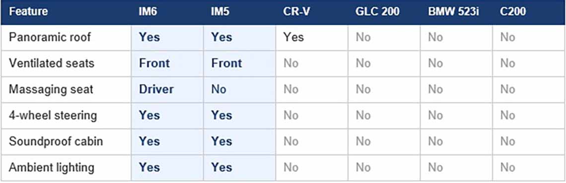 Which is the best value for your money image 2