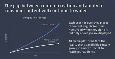 2014 The year Facebook organic reach died 1