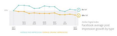 2014 The year Facebook organic reach died 2