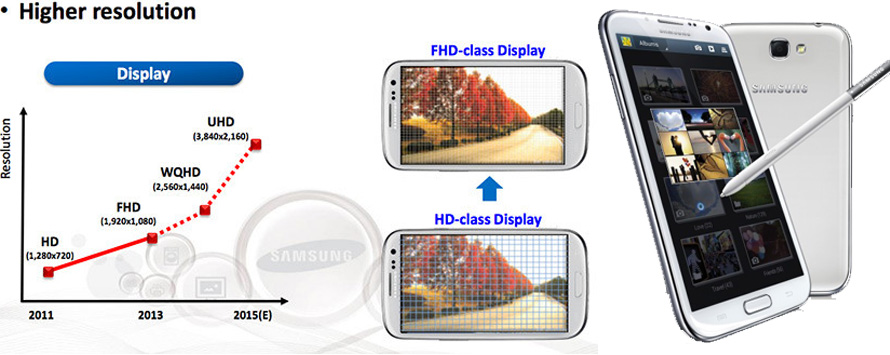 Samsung mobile display roadmap for 2015 includes Ultra HD resolution panels