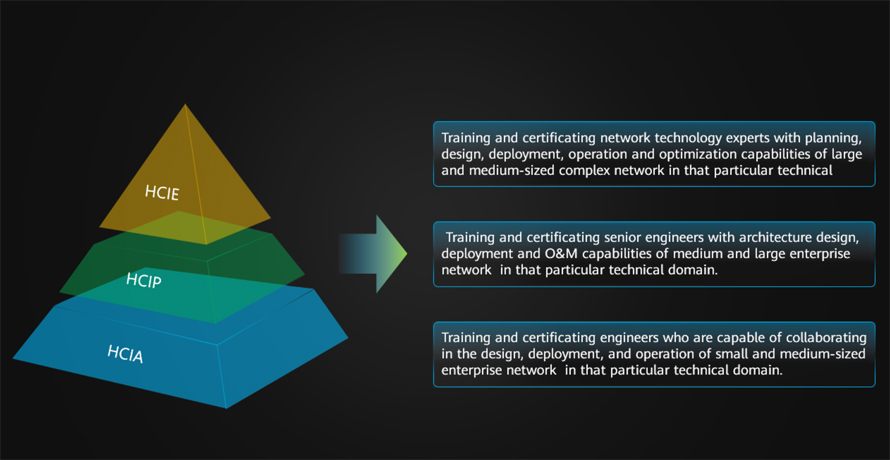 Huawei ICT Certification Program Cultivates Talent Ecosystem in Asia Pacific