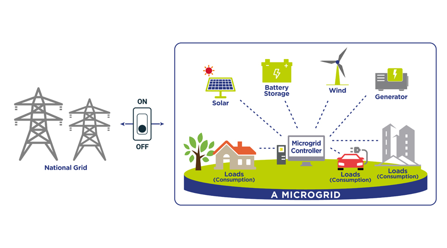 DIMO to revitalize Sri Lanka s green energy development with Microgrid systems