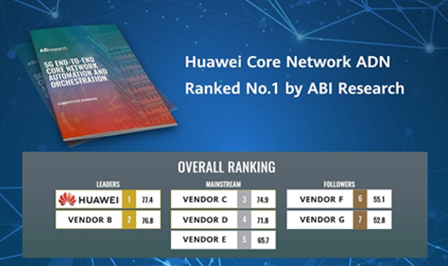 Huaweis Core Network Autonomous Driving Network ADN Ranked No.1 by ABI Research