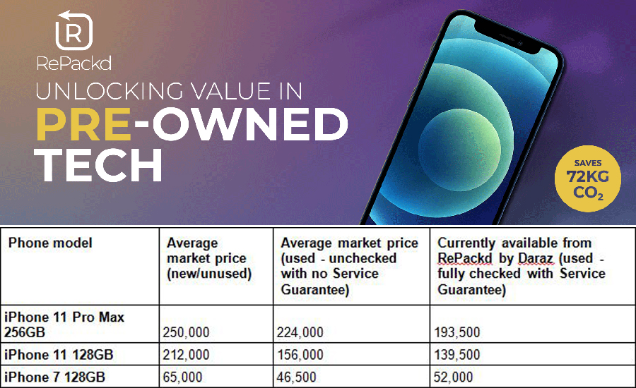 RePackd unlocking value in pre owned tech