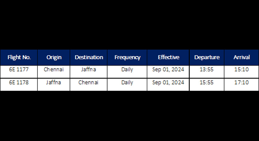 Jaffna Joins IndiGo s Global Network as its 34th International Destination with Direct Flights from Chennai