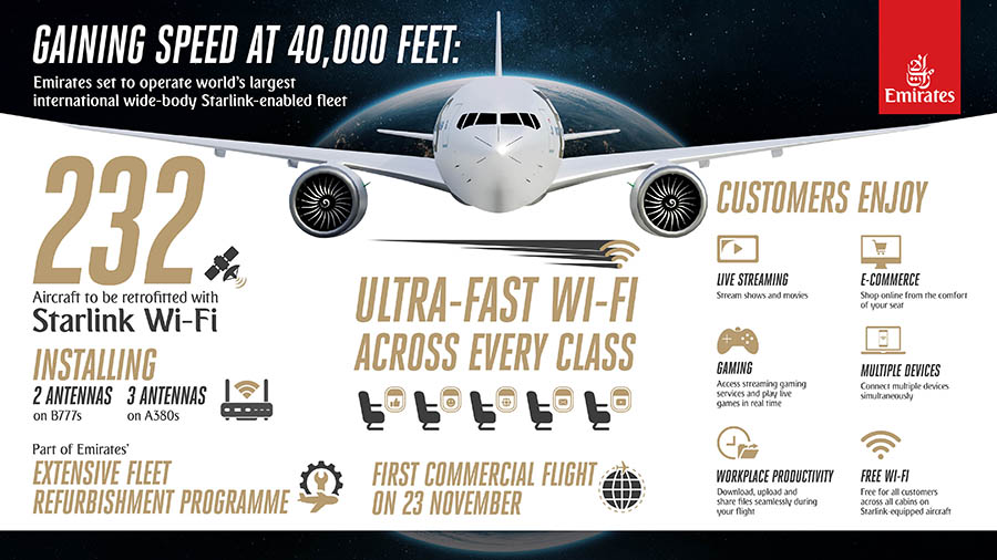 Emirates set to operate the worlds largest Starlink enabled international wide body fleet bringing ultra fast connectivity on 232 Boeing 777 and A380 aircraft