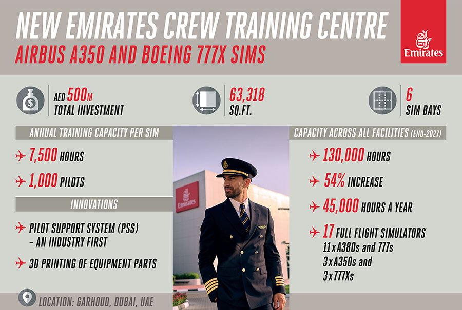 Emirates Crew Training Centre Infographic