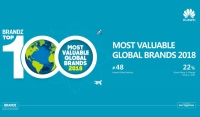 Huawei features in BrandZ™ Most Valuable Global Brands Top 50 for the third consecutive year