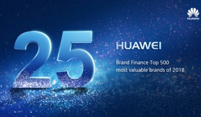 HUAWEI rises to 25th spot on Brand Finance Global 500 2018