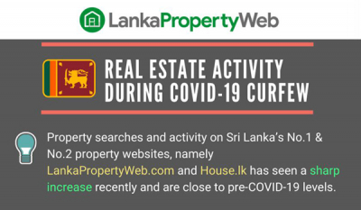 Sri Lanka&#039;s Leading Property Websites Witness a Rise in Property Searches During the COVID-19 Period