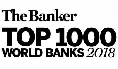 Commercial Bank in World’s Top 1000 Banks for record 8th consecutive year